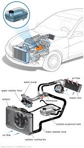 See U3374 repair manual